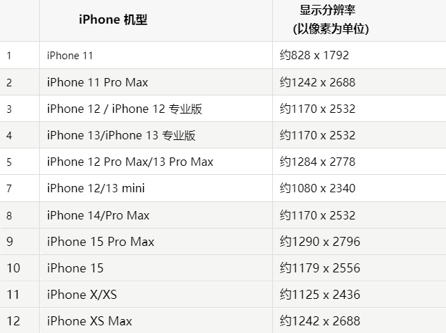 苹广灵果维修分享iPhone主屏幕壁纸显得模糊怎么办