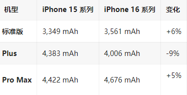 广灵苹果16维修分享iPhone16/Pro系列机模再曝光