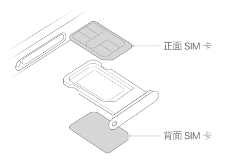 广灵苹果15维修分享iPhone15出现'无SIM卡'怎么办