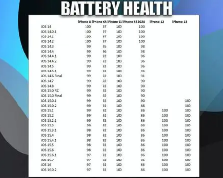 广灵苹果手机维修分享iOS16.0.2值得升级吗 