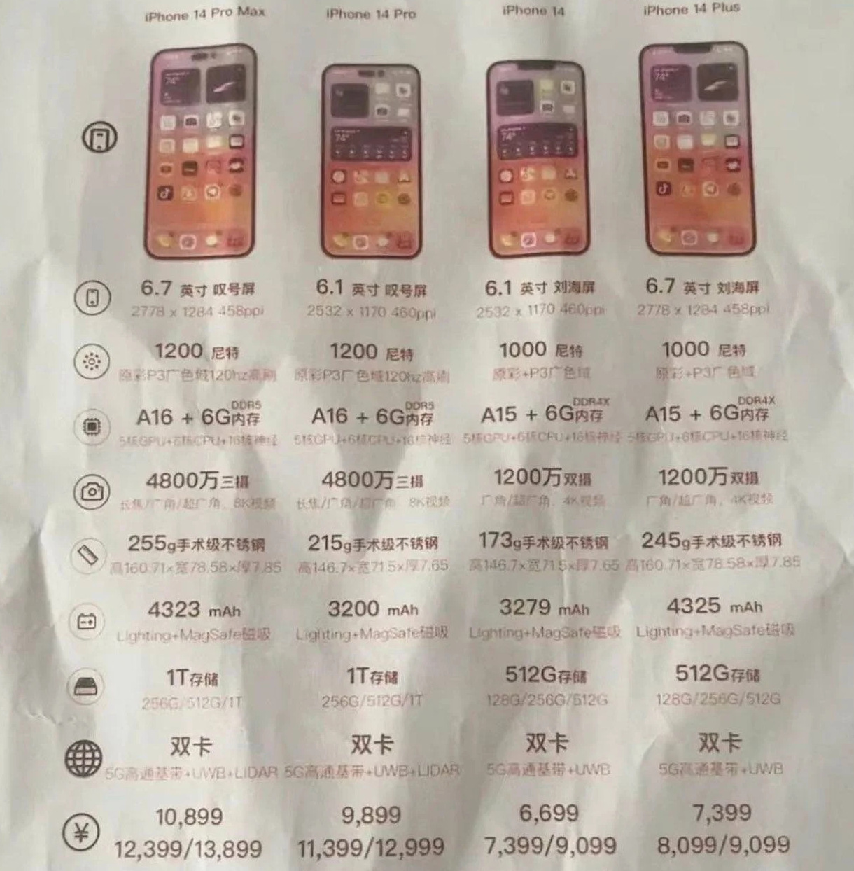 广灵苹果14维修分享苹果 iPhone 14 预售价现身 