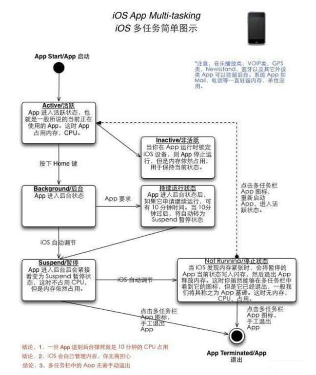 广灵苹果手机维修分享iPhone 为什么不加大内存 