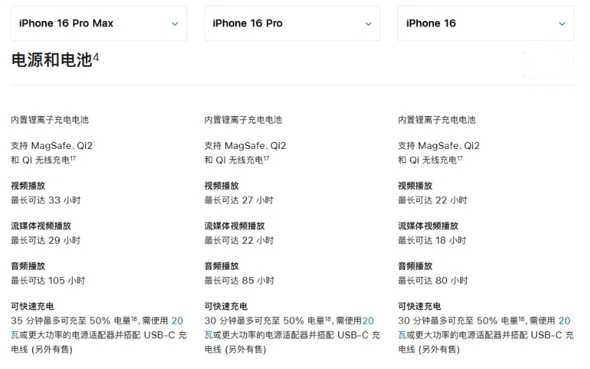 广灵苹果手机维修分享 iPhone 16 目前实测充电峰值功率不超过 39W 