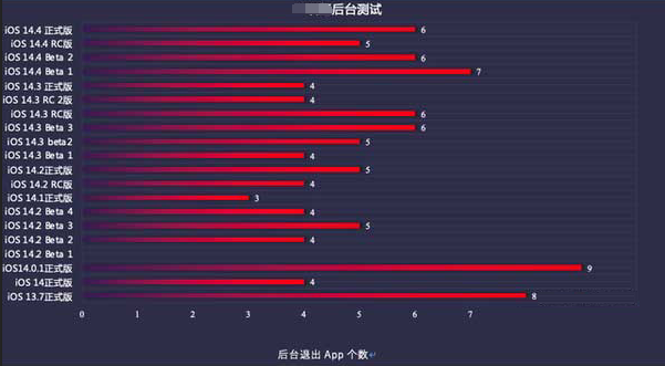 广灵苹果手机维修分享iOS14.5beta1续航怎么样 