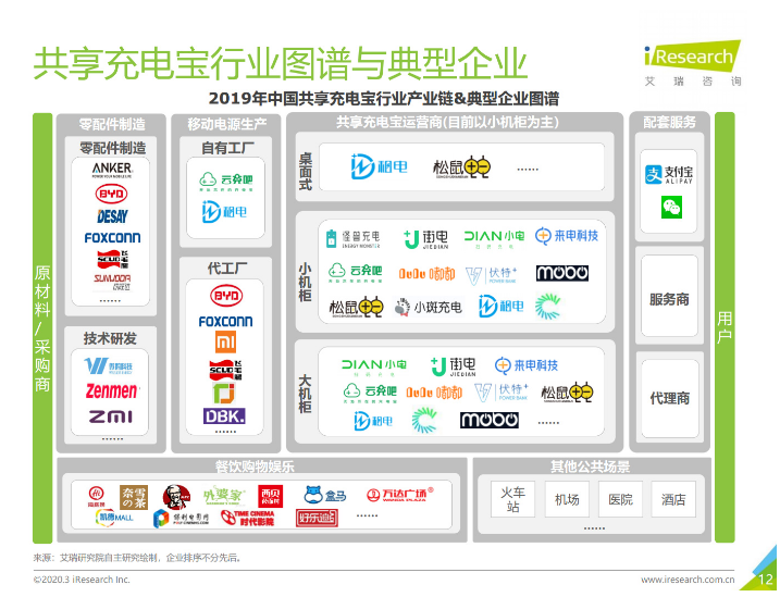 广灵苹果手机维修分享iPhone 12 如何安全使用共享充电宝 