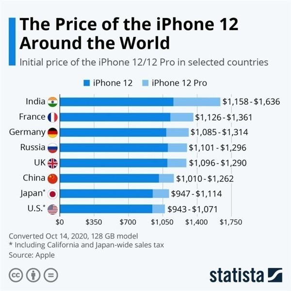 广灵苹果手机维修分享哪个购买iPhone 12/12 Pro更便宜 