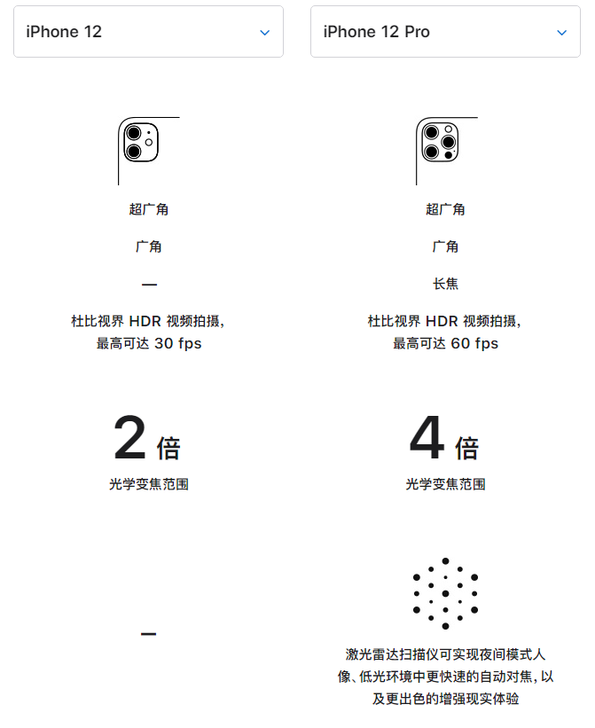 广灵苹果手机维修分享苹果 iPhone 12 与 iPhone 12 Pro 选哪款 